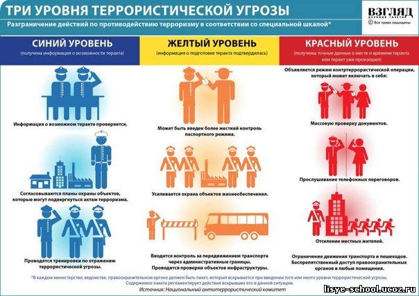 Профилактика экстремизма и терроризма.