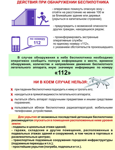 Алгоритмы действий при атаке БЛА.